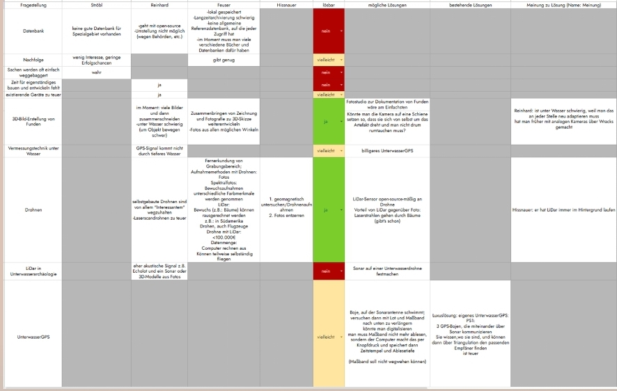 ideas sheet